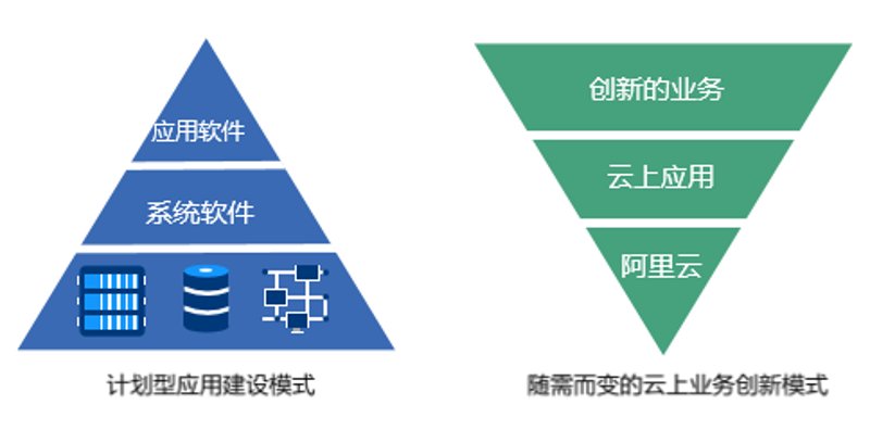 从传统到云端:汽车行业的数字化转型之路