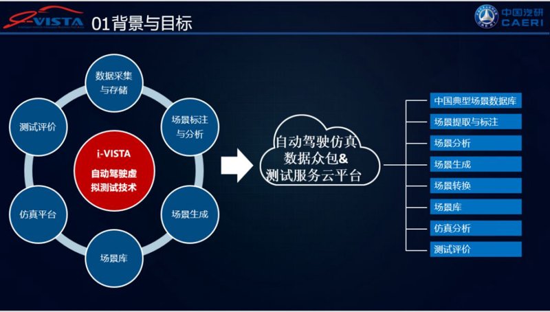 汽车云平台:驱动未来的车联网革命