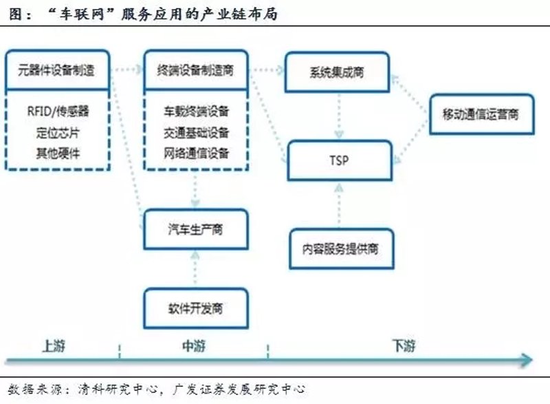 车联网软件开发:驶向未来
