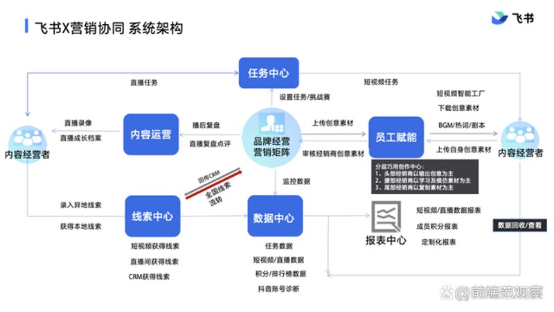 云计算平台搭建:企业数字化转型的关键路径